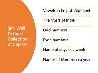 Set: Well
Defined
Collection
of objects
Vowels in English Alphabet
The rivers of India
Odd numbers
Even numbers
Name of days in a week
Names of Months in a year
 