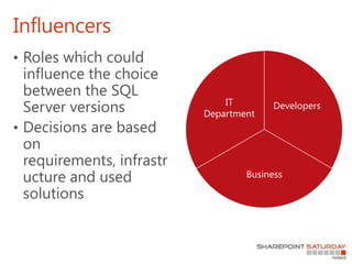 Influencers
Developers
Business
IT
Department
 