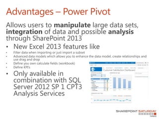 Advantages – Power Pivot
 