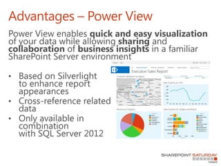 Advantages – Power View
 