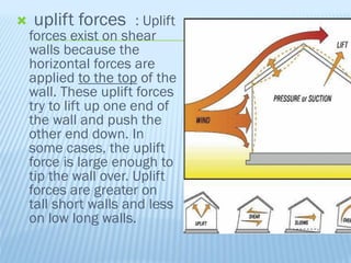  uplift forces : Uplift
forces exist on shear
walls because the
horizontal forces are
applied to the top of the
wall. These uplift forces
try to lift up one end of
the wall and push the
other end down. In
some cases, the uplift
force is large enough to
tip the wall over. Uplift
forces are greater on
tall short walls and less
on low long walls.
 