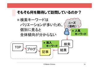 そもそも何を期待して訪問しているのか？
  検索キーワードは
                             ニーズ
  バリエーションが多いため、              （目的）
  個別に見ると                          人気
  全体傾向が分からない                       キーワード


               流入
                         検索
TOP             キーワード
      ブログ               結果
            記事


                                      15
 