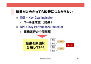 結果だけ分かっても改善につながらない
 KGI = Key Goal Indicator
     ゴール達成度 （結果）
 KPI = Key Performance Indicator
     業務遂行の中間指標


      結果を原因に
      分解していく


                                    47
 