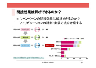 間接効果は解析できるのか？
    キャンペーンの間接効果は解析できるのか？
       アトリビューションの計測・実装方法を考察する




http://markezine.jp/article/detail/12412

                                           57
 