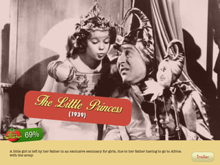 Te Little P i
h
r nces
s
(1939)
69%
A little girl is left by her father in an exclusive seminary for girls, due to her father having to go to Africa
with the army.

Trailer

 