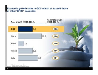 Economic growth rates in GCC match or exceed those
of other 'BRIC*' countries


                                                                 Nominal growth
       Real growth (2004–06), %                                  (2004–06), %


                                              6.6
       GCC                                                             20.8


                                                          10.6
       China                                                           16.6


                                                                       26.0
       Brazil                    2.6


                                                                       28.6
       Russia                                 6.6


                                                                       14.1
                                                    8.9
       India


        * Brazil, Russia, India, China
Source: Global Insight World Market Monitor

7