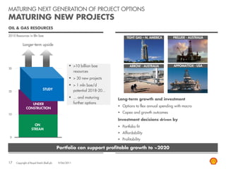 MATURING NEXT GENERATION OF PROJECT OPTIONS
MATURING NEW PROJECTS
OIL & GAS RESOURCES
2010 Resources in Bln boe
                                                                                  TIGHT GAS – N. AMERICA     PRELUDE - AUSTRALIA

           Longer-term upside




                                                      >10 billion boe               ARROW - AUSTRALIA         APPOMATTOX - USA
                                                      resources
                                                      > 30 new projects
                                                      > 1 mln boe/d
                              STUDY                   potential 2018-20...
                                                      ... and maturing       Long-term growth and investment
                 UNDER                                further options
                                                                               Options to flex annual spending with macro
              CONSTRUCTION
                                                                               Capex and growth outcomes
                                                                             Investment decisions driven by
                     ON                                                        Portfolio fit
                   STREAM
                                                                               Affordability
                                                                               Profitability

                                          Portfolio can support profitable growth to ~2020


17   Copyright of Royal Dutch Shell plc   9/06/2011
 