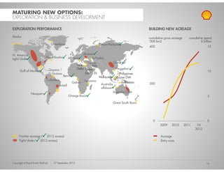 MATURING NEW OPTIONS:
EXPLORATION & BUSINESS DEVELOPMENT

EXPLORATION PERFORMANCE                                                                                      BUILDING NEW ACREAGE

Alaska                                                                                                       cumulative gross acreage      cumulative spend
                                                                                                             ‘000 km2                               $ billion
                                      Greenland                               Timan-Pechora
                                                                              Timan Pechora
                                                                                                             400                                         15

N. America                                                       Ukraine
                                Nova Scotia          Albania           Kalmykia
tight/shale
                                                                    Turkey               China
                                                            Nile       Iraq
                                     Guyana /               Delta Qatar                   Yinggehai
       Gulf of Mexico                                                                                                                                    10
                                     Fr Guiana                    (block D)                  Philippines
                                                 Benin                        Malaysia     Brunei DW
                                Colombia                         Tanzania
                                                         Gabon                                Indonesia      200
                                            Brazil                             Australia
                                                                               offshore
                                                                                        Australia CBM
                 Neuquen
                                                     Orange Basin                                                                                        5

                                                                                         Great South Basin




                                                                                                               0                                         0
                                                                                                                     2009    2010       2011    1H
                                                                                                                                               2012

      Frontier acreage ( 2012 access)                                                                                Acreage
      Tight/shale ( 2012 access)                                                                                     Entry costs




Copyright of Royal Dutch Shell plc      27 September 2012                                                                                               14
 