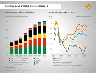 ENERGY INVESTMENT FUNDAMENTALS

ROBUST LONGER TERM FUNDAMENTALS                                                   MANAGING SHORT-TERM VOLATILITY

energy demand outlook in million boe/d                                            $/bbl                                      $ per unit of measurement
                                                                                  140                                                             12

400
                                                                                  120
                                                                                                                                                  10


                                                                                  100
300                                                                                                                                               8

                                                                                   80
                                                                                                                                                  6
200
                                                                                   60

                                                                                                                                                  4
                                                                                   40
100
                                                                                                                                                  2
                                                                                   20


   0                                                                                0                                                             0
          1980       1990      2000      2010     2020      2030   2040   2050          2008      2009         2010        2011           2012
             Oil                        Biomass                Coal                        Brent (LHS)
             Gas                        Wind                   Nuclear                     WTI (LHS)
                                                               Solar                       Western Canada Select (LHS)
                     Shell ti iti
                     Sh ll activities                          Other Renewables            Henry Hub $/mmbtu (RHS)
                                                                                           Weighted average refining margin $/bbl (RHS)
Source: Shell analysis

Copyright of Royal Dutch Shell plc      27 September 2012                                                                                          5
 