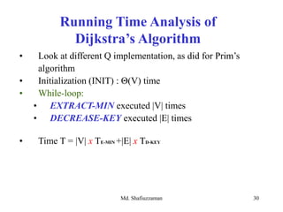 Md. Shafiuzzaman 30
• Look at different Q implementation, as did for Prim’s
algorithm
• Initialization (INIT) : Θ(V) time
• While-loop:
• EXTRACT-MIN executed |V| times
• DECREASE-KEY executed |E| times
• Time T = |V| x TE-MIN +|E| x TD-KEY
Running Time Analysis of
Dijkstra’s Algorithm
 