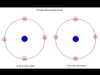 Sistema solar 2 lua