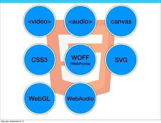 <video>   <audio>       canvas




                             CSS3      WOFF          SVG
                                       (WebFonts)




                            WebGL     WebAudio


Saturday, September 8, 12
 