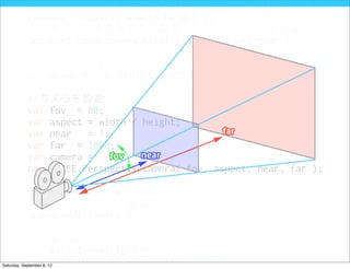 //レンダラーのサイズは当初設定したwidthとheightと同じに
            renderer.setSize( width, height );
            //HTMLのbody要素直下の子要素としてレンダラーを追加
            document.body.appendChild( renderer.domElement );

            //シーンを設定
            var scene = new THREE.Scene();

            //カメラを設定
            var fov = 80;
            var aspect = width / height;
            var near   = 1;
            var far = 1000;
            var camera =
            new THREE.PerspectiveCamera( fov, aspect, near, far );
            //カメラの位置を手前に500移動
            camera.position.z = 500;
            //カメラをシーンに追加
            scene.add( camera );

            //光源を設定
            var directionalLight =
            new THREE.DirectionalLight( 0xffffff, 3 );
Saturday, September 8, 12
 