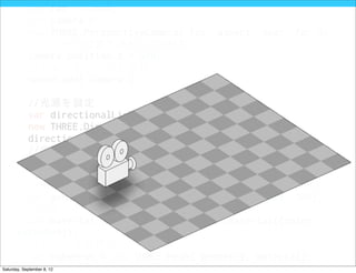 var near   = 1;
            var far = 1000;
            var camera =
            new THREE.PerspectiveCamera( fov, aspect, near, far );
            //カメラの位置を手前に500移動
            camera.position.z = 500;
            //カメラをシーンに追加
            scene.add( camera );

            //光源を設定
            var directionalLight =
            new THREE.DirectionalLight( 0xffffff, 3 );
            directionalLight.position.z = 3;
            //光源をシーンに追加
            scene.add( directionalLight );

         //横幅、高さ、奥行きが200の立方体のジオメトリーを設定
         var geometry = new THREE.CubeGeometry(200, 200, 200);
         //マテリアルを設定
         var material = new THREE.MeshLambertMaterial({color:
       0x660000});
         //メッシュを作成
         var cubeMesh = new THREE.Mesh( geometry, material);
         //メッシュをシーンに追加
Saturday, September 8, 12
 