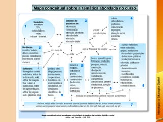 Mapa conceitual sobre a temática abordada no curso
 