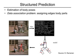 Structured Prediction Estimation of body poses Data association  problem: assigning edges body parts Source: D. Ramanan model 