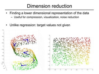 Dimension reduction Finding a lower dimensional representation of the data Useful for compression, visualization, noise reduction Unlike regression: target values not given 