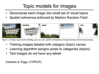 Topic models for images Decompose each image into small set of visual topics Spatial coherence enforced by Markov Random Field Training images labeled with category (topic) names Learning algorithm assigns pixels to categories (topics) Test images do not have any labels [Verbeek & Triggs, CVPR’07] 