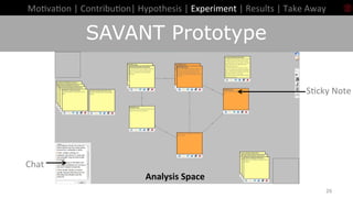 26	
Introduc+on	
SAVANT Prototype
Chat	
S+cky	Note	I	think	this	
must	be	
investogat
ed	further	
Analysis	Space	
Mo+va+on	|	Contribu+on|	Hypothesis	|	Experiment	|	Results	|	Take	Away		
 