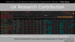 57	
Introduc+on	Inter-Organization Sharing is Tricky
Mo+va+on	|	Contribu+on|	Hypothesis	|	Experiment	|	Results	|	Take	Away		
UX Research Contribution
57	57	
Instead	of	Tes+ng	one	whole	Black	Box,	one	should	test	each	feature	separately	
	-	Eﬀects	of	Visualiza+on	&	note-taking	on	Sensemaking,	Goyal,	N.,	Leshed,	G.,	Fussell,	S.R.	
ACM	CHI	2013	
 