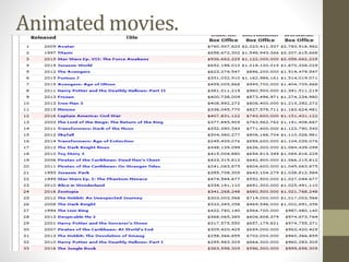 Animated movies.
 