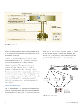 Figure 5. HydroX sensor set




plant control system, additional sensors and monitors were added         is that since the units are coming off a major overhaul, the number
for partial discharge, bearing vibration, core vibration, back of core   of faults has been minimal. In addition, many of the long-term
temperatures, and air-gap.                                               trending rules for conditions such as partial discharge can take

As each of the 16 units in the plant are refurbished (a 10-year          years to calculate and are just now providing useful values.
program), the identical sensor set is installed and connected to
HydroX. Once completed, all 16 units will be monitored.

A group of two dedicated PC computers run the HydroX
components; the data acquisition system, the SQL Server
Database, the Diagnostic Rule Engine and the User Interface.

These computers were installed on a separate LAN, and interfaced
to the other necessary plant systems (Generator Control System to
obtain conventional unit sensor data, HydroTrac for PD data, and a
Bently Nevada 3500 rack for air gap and vibration data). The
interfaces to external systems were accomplished using an OPC
Data Interface [7].

Experience to date:
Over the past several years, the prototype HydroX has been moni-
toring Unit 18 (and now several other units as they are refurbished
and instrumented). One difficulty with this approach to deployment
                                                                         Figure 6. HydroX data interfaces




4                                                                                                                     GE Energy | GER-4488 (07/08)
 