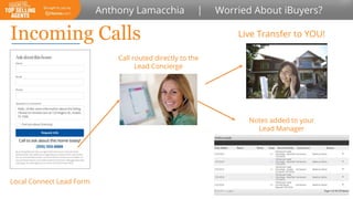 Incoming Calls
Local Connect Lead Form
Call routed directly to the
Lead Concierge
Live Transfer to YOU!
Notes added to your
Lead Manager
 