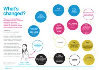 What’s
changed?
There are two major factors
behind the shift from traditional
advertising to content
marketing – the rise of the
‘always on’ consumer, and the
democratisation of publishing.
‘ALWAYS ON’
THE CONNECTED CONSUMER
According to Google, 80 per cent of
millennials are made up of ‘Generation
C’, a powerful new force in consumer
culture who care deeply about creation,
curation, connection, and community.

3339

texts per month

88%

of Gen C have
social profiles – 65%
update daily

14.7 billion
Typical
American
mentions
60 brands
per day

15 hours online
every week
(up to 4 hours
a day) outside
of work

These consumers are always on,
always connected, via multiple devices.
They also have more control than
ever over which media they consume
(and how, and where), and they’re
proving increasingly resistant to
‘interruption’ of traditional advertising.
They do, however, trust and seek out
quality content from brands when it
comes to their purchasing decisions.

[Sources: eConsultancy 2013; CMI 2013;
Forrester; Neilson; Edelman; Google Engaging Gen C; Marketo 2012]

91%

of Gen C
sleep with a
smartphone

‘Clara’ – a typical
Generation C consumer

‘Always on’ the connected
consumer

80%

want brand experience
beyond the core product
eg: co-creation,
online content, social
interaction

In control

– weekly volume of
word of mouth
impressions

40%

use 4 or more sources
to make brand
purchase decision
(94% at least one)

70%

feel responsibility
to share feedback
with brands
(after good and
bad experience)

Connected
to brands

Always shopping
(and influencing/
being influenced)

85%

of Gen C rely on
peer approvals for
buying decisions –
63% typically shop
with friends family
or significant
other

20%

of Smartphone users
have changed their mind
about a product in-store
based on information
from phone

93%

of purchase cycles
begin with Search

 