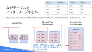 なぜテーブルを
インターリーブするか
user_id
SELECT user_name, item_id FROM users INNER JOIN items ON users.user_id = items.user_id WHERE user_id = 1234;
user_id user_name
1111 john
1122 paul
1234 bob
user_id item_id
1111 001
1111 002
1234 001
user_name
user_id
item_id
1111 john
1122 paul
1234 bob
1111 001
1111 002
1234 001
Spanserver A Spanserver B
1111 john
1111 001
1111 002
1122 paul
1234 bob
1234 001
Spanserver A
Logical View Physical View
No interleave
Physical View
With interleave
インタリーブをすると、 JOIN 　　クエリ
が２つのサーバにアクセスすることも
なく、１サーバで済む
 