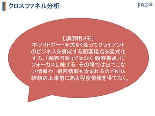 クロスファネル分析




           【講師用メモ】	
    ホワイトボードを大きく使ってクライアント
    のビジネスを構成する顧客接点を図式化
    する。「顧客行動」ではなく「顧客接点」に
    フォーカスし続ける。その場では出てこな
    い情報や、機密情報も含まれるのでNDA
    締結の上事前にある程度情報を得ておく。	
 