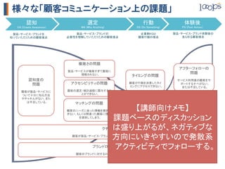 様々な「顧客コミュニケーション上の課題」
         認知	
                         選定	
                     行動	
                 体験後	
                                                                                   体験後	
   CA (Create Awareness)	
        WA (Why Anything)	
      DS (Do Something)	
       PS (Post Action)	
                                                                                   ALTERATION	

 製品・サービス・ブランドを	
                製品・サービス・ブランドの	
              企業側KGIと	
           製品・サービス・ブランド体験後の	
知っていただくための顧客接点	
             必要性を理解していただくための顧客接点	
          顧客行動の接点	
                あらゆる顧客接点	
       	




                                 複雑さの問題	
                                     	
                                            アフターフォローの	
                             製品・サービスが複雑すぎて顧客に
                                  理解されない。	
                                                                                      問題	
                                                         タイミングの問題	
                     	
           認知度の	
                                             	
                  サービス利用後の顧客をサ
            問題	
              アクセシビリティの問題	
             顧客が行動を決意したタイ               ポートするすべがない。	
                                     	
                 ミングにアクセスできない。	
             または不足している。	
           	
      顧客が製品・サービスに            顧客の選定/検討過程に関与するこ
      ついて十分に知る方法                  とができない。	
      やチャネルがない。また
        は不足している。	
                                                          信頼性の問題	
                   アクセシビリティ	
                                マッチングの問題	
                   	
                        の問題	
                                      	
                             顧客のニーズに会った情報を提供で            【講師向けメモ】	
                                                        顧客が行動に至るための	
                                                         信頼関係が足りない。	
                                                                                        	
                                                                                  サービス利用後の顧客体験
                             きない。もしくは間違った顧客に情報
                                  を提供してしまう。	
                                                 課題ベースのディスカッション                     をサポートできない。	



                                                は盛り上がるが、ネガティブな
                                             クチコミの問題 
                                               	

                                                方向にいきやすいので発散系
                               顧客が製品・サービス・ブランドを、友人・知人に紹介するすべがない。	



                                                 アクティビティでフォローする。	
                                          ブランドロイヤリティの問題 
                                              	
                                顧客のブランドに対するロイヤリティ維持・向上に関与できない。	
 