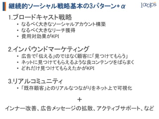 継続的ソーシャル戦略基本の3パターン+α
1.ブロードキャスト戦略	
  •  なるべく大きなソーシャルアカウント構築	
  •  なるべく大きなリーチ獲得	
  •  費用対効果がKPI	

2.インバウンドマーケティング	
  •  広告で「伝える」のではなく顧客に「見つけてもらう」	
  •  ネットに見つけてもらえるような良コンテンツをばらまく	
  •  どれだけ見つけてもらえたかがKPI	

3.リアルコミュニティ	
  •  「既存顧客」とのリアルなつながりをネット上で可視化	

                 +	
インナー改善、広告メッセージの拡散、アクティブサポート、など	
 