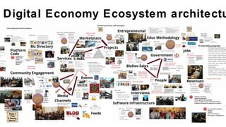 Digital Economy Ecosystem architectu
 