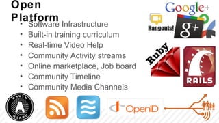 Open
Platform
 •   Software Infrastructure
 •   Built-in training curriculum
 •   Real-time Video Help
 •   Community Activity streams
 •   Online marketplace, Job board
 •   Community Timeline
 •   Community Media Channels
 