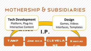 Tech Development
      Tec h                          Design
                                     Des ign
  Platform, Plug-Ins
   Development                    Games, V e s
                                  G m sVideos
                                    a e, id o
   Pa om P gin
    lf , l - s
      tr     u
 Interactive Content          Interfaces, T m le
                               I ef e, Templates
                                n r cs e p t
                                 ta           as
  I eate o tn
  n rc C ne t
   t iv
                       I.P.
TAM P         Jam aica   C LE VE LA    K ans as
  A                         ND           C ity
 