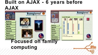 Built on AJAX - 6 years before
AJAX




  Focused on family
  computing
 