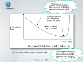 What data we do have
                                                         paints a compelling picture
                                                         of the opposite relationship
                                                         between quality and speed




                                                                  When considering whether to
Steve McConnell, Software Quality At Top Speed, 1996              put more effort into quality or
                                                                  less, you need to know what
                                                                   side of this curve you’re on.
                                                                  99%+ of us are to the left of it
                                © Codemanship Ltd 2011
 