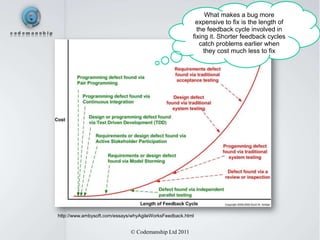 What makes a bug more
                                                         expensive to fix is the length of
                                                          the feedback cycle involved in
                                                        fixing it. Shorter feedback cycles
                                                           catch problems earlier when
                                                             they cost much less to fix




http://www.ambysoft.com/essays/whyAgileWorksFeedback.html


                              © Codemanship Ltd 2011
 