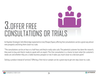 24
As Rapidan Strategies’John Beveridge explained to Line//Shape//Space,offering free consultations can be a great wayattract
new prospects and bring them closer to a sale.
“The consultations can be an hour or a half-hour,and they’re really sales calls.The potential customer has done the research,
they want to buy, and they’re ready to speak with an expert.This free consultation is a chance to learn what the customer’s
needs are and whether they are a viable business prospect or not.It takes you much closer to a decision point.”
Selling a product instead of services? Offering a free trial or sample can be a great way to get one step closer to a sale.
3.OFFER FREE
CONSULTATIONS OR TRIALS
 