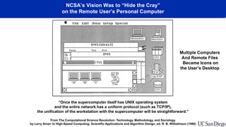 NCSA’s Vision Was to “Hide the Cray”
on the Remote User’s Personal Computer
“Once the supercomputer itself has UNIX operating system
and the entire network has a uniform protocol (such as TCP/IP),
the unification of the workstation with the supercomputer will be straightforward.”
From The Computational Science Revolution: Technology, Methodology, and Sociology,
by Larry Smarr In High-Speed Computing: Scientific Applications and Algorithm Design, ed. R. B. Wilhelmson (1988)
Multiple Computers
And Remote Files
Became Icons on
the User’s Desktop
 