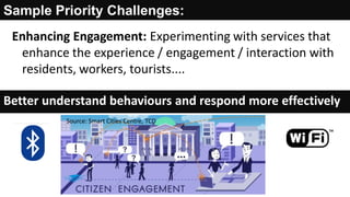 Enhancing Engagement: Experimenting with services that
enhance the experience / engagement / interaction with
residents, workers, tourists....
Sample Priority Challenges:
Better understand behaviours and respond more effectively
Source: Smart Cities Centre, TCD
 