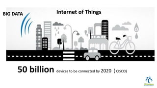 BIG DATA
50 billion devices to be connected by 2020 ( CISCO)
Internet of Things
 