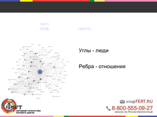 Социальная сеть (англ. social network) — социальная структура 
(математически — граф), состоящая из группы узлов, которыми являются 
социальные объекты (люди или организации), и связей между ними 
(социальных взаимоотношений). 
Углы - люди 
Ребра - отношения 
 