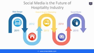 © www.briancliette.com
Social Media is the Future of
Hospitality Industry
5
2015
2014
20132011
2012
Social MediaWeb Design Search Engine Marketing
 