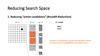 Reducing	
  Search	
  Space
1.	
  Reducing	
  “action	
  candidates”	
  (Breadth	
  Reduction)
d	
  =	
  1 d	
  =	
  2
…
d	
  =	
  3
…
…
…
… d	
  =	
  maxD
Win?
Loss?
IF	
  there	
  is	
  a	
  model	
  that	
  can	
  tell	
  you	
  that	
  these	
  moves
are	
  not	
  common	
  /	
  probable	
  (e.g.	
  by	
  experts,	
  etc.)	
  …
 