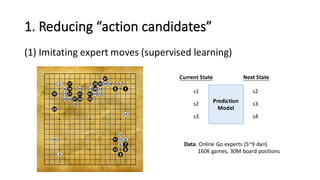 1.	
  Reducing	
  “action	
  candidates”
(1) Imitating	
  expert	
  moves	
  (supervised	
  learning)
Current	
  State
Prediction	
  
Model
Next	
  State
s1 s2
s2 s3
s3 s4
Data:	
  Online	
  Go experts (5~9	
  dan)
160K games, 30M	
  board	
  positions
 