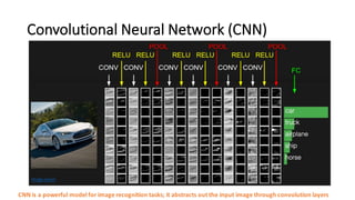 Convolutional	
  Neural	
  Network	
  (CNN)
CNN	
  is	
  a	
  powerful	
  model	
  for	
  image	
  recognition	
  tasks;	
  it	
  abstracts	
  out	
  the	
  input	
  image	
  through	
  convolution	
  layers
Image	
  source
 