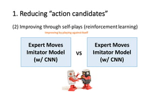 1.	
  Reducing	
  “action	
  candidates”
(2) Improving	
  through	
  self-­‐plays	
  (reinforcement	
  learning)
Expert	
  Moves	
  
Imitator	
  Model
(w/	
  CNN)
Expert	
  Moves	
  
Imitator	
  Model
(w/	
  CNN)
VS
Improving	
  by	
  playing	
  against	
  itself
 