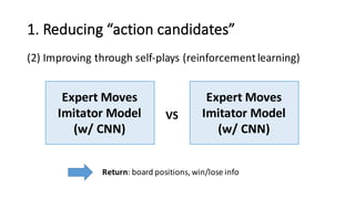 1.	
  Reducing	
  “action	
  candidates”
(2) Improving	
  through	
  self-­‐plays	
  (reinforcement	
  learning)
Expert	
  Moves	
  
Imitator	
  Model
(w/	
  CNN)
Expert	
  Moves	
  
Imitator	
  Model
(w/	
  CNN)
VS
Return:	
  board	
  positions, win/lose info
 