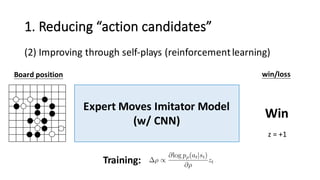 1.	
  Reducing	
  “action	
  candidates”
(2) Improving	
  through	
  self-­‐plays	
  (reinforcement	
  learning)
Expert	
  Moves	
  Imitator	
  Model
(w/	
  CNN)
Training:
z	
  =	
  +1
Board	
  position win/loss
Win
 